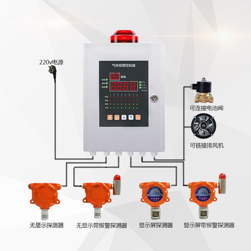 多通道固定式氣體報(bào)警儀系統(tǒng)